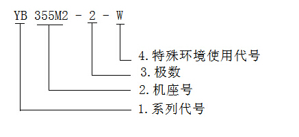 防爆電機型號解析圖