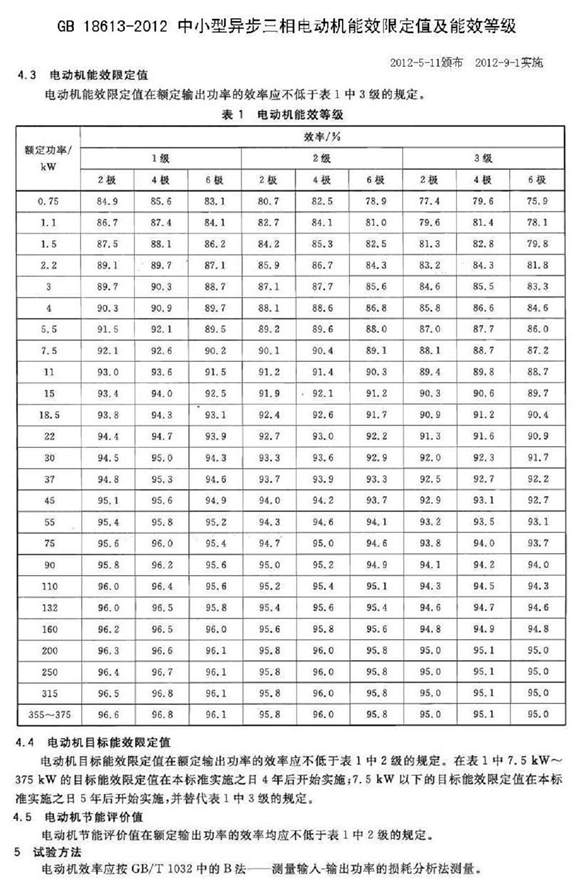 電動機能效限定值表格（圖）