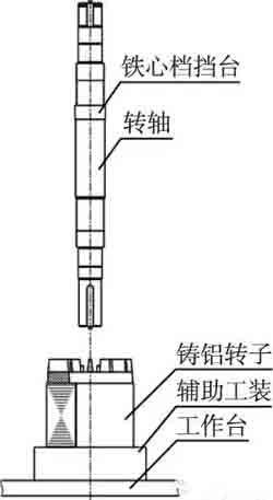 轉軸落入鑄造鋁轉子