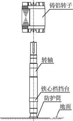 鑄鋁轉子落入轉軸