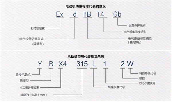 YBX4防爆電機型號說明